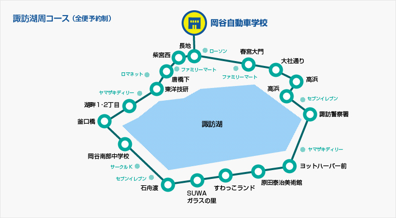 諏訪湖周コース運行通路